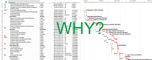 Why is MS Project limited in displaying the resource critical path?